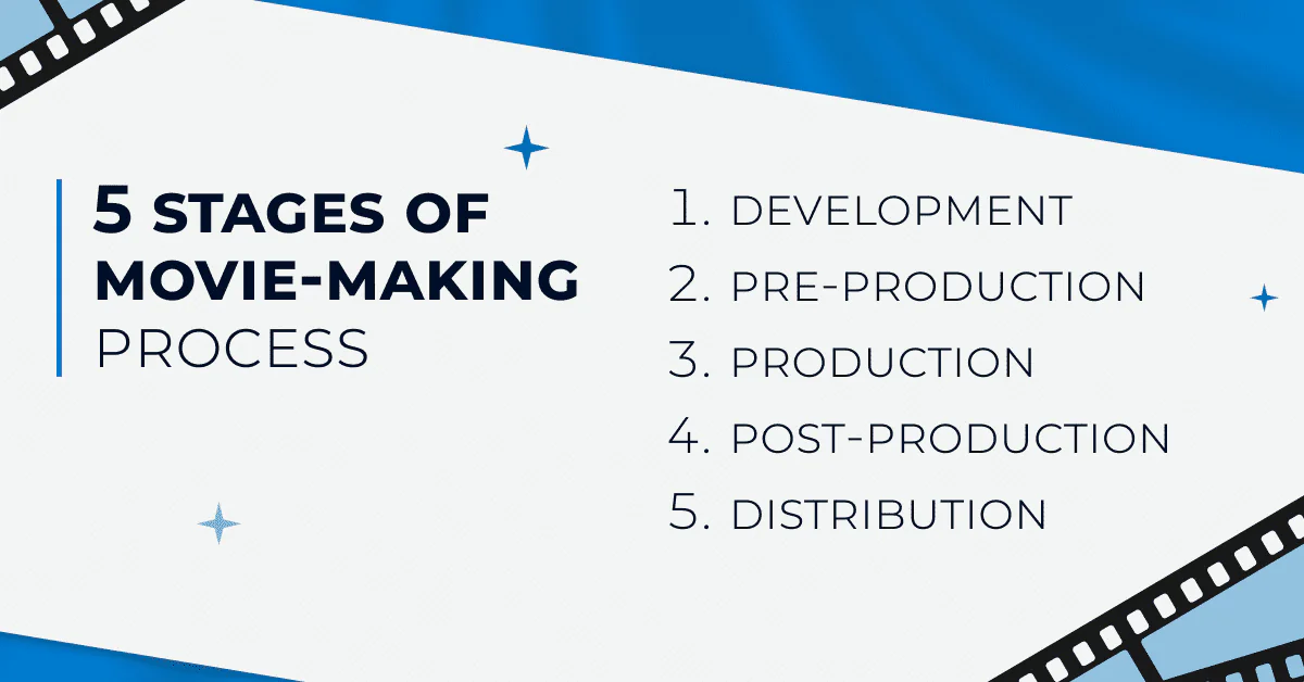 5 stages of indie filmmaking